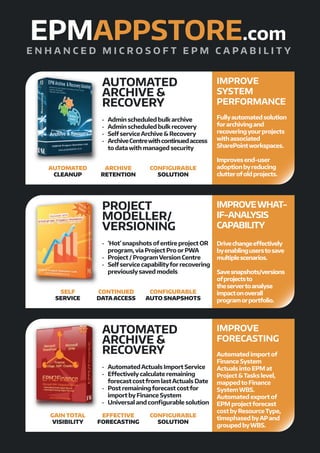 AUTOMATED
ARCHIVE &
RECOVERY
∙ AutomatedActuals Import Service
∙ Eﬀectivelycalculate remaining
forecast costfrom lastActuals Date
∙ Post remainingforecast costfor
import byFinance System
∙ Universal and conﬁgurable solution
IMPROVE
FORECASTING
Automated import of
Finance System
Actuals into EPM at
Project &Tasks level,
mappedto Finance
SystemWBS.
Automated export of
EPM projectforecast
cost byResourceType,
timephased byAPand
grouped byWBS.
PROJECT
MODELLER/
VERSIONING
∙ ‘Hot’ snapshots ofentire project OR
program,via Project Pro orPWA
∙ Project / ProgramVersion Centre
∙ Selfservice capabilityforrecovering
previouslysaved models
IMPROVEWHAT-
IF-ANALYSIS
CAPABILITY
Drivechangeeﬀectively
byenablinguserstosave
multiplescenarios.
Savesnapshots/versions
ofprojectsto
theservertoanalyse
impactonoverall
programorportfolio.
AUTOMATED
ARCHIVE &
RECOVERY
∙ Admin scheduled bulk archive
∙ Admin scheduled bulk recovery
∙ SelfserviceArchive & Recovery
∙ ArchiveCentrewithcontinuedaccess
to datawith managed security
IMPROVE
SYSTEM
PERFORMANCE
Fullyautomatedsolution
forarchivingand
recoveringyourprojects
withassociated
SharePointworkspaces.
Improvesend-user
adoptionbyreducing
clutterofoldprojects.
CONFIGURABLE
SOLUTION
EFFECTIVE
FORECASTING
GAIN TOTAL
VISIBILITY
CONFIGURABLE
AUTO SNAPSHOTS
CONTINUED
DATAACCESS
SELF
SERVICE
CONFIGURABLE
SOLUTION
ARCHIVE
RETENTION
AUTOMATED
CLEANUP
EPMAPPSTORE.com
E N H A N C E D M I C R O S O F T E P M C A P A B I L I T Y
 