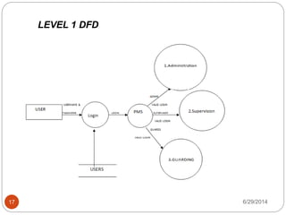 6/29/201417
LEVEL 1 DFD
 