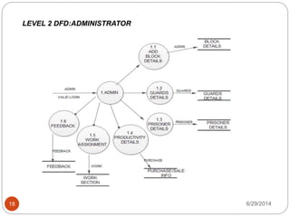 6/29/201418
LEVEL 2 DFD:ADMINISTRATOR
 