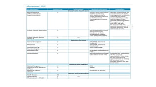 IPH standards for CHC