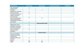 IPH standards for CHC