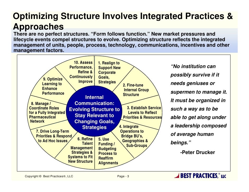 Internal Munications Excellence Optimizing Group