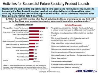 Activities for Successful Future Specialty Product Launch
Nearly half the participants expect managed care access and reimbursement activities to
be among the Top 3 most important product launch activities over the next few years.
Also key to launch success will be physician education, health outcomes research, sales
force prep and market data & analytics.
    Q. Within the next 24-36 months, what launch activities (traditional or emerging) do you think will
       be the Top Three most important to achieving a successful launch for a specialty product?
                  Top Activity Categories                                                         Verbatim Responses:
 Managed Care Access/Reimbursement                                   44%     “Targeted research activities that alter the standard of care
              Market Data & Analytics                                        in settings where the drug is or will be used most frequently.”
                                                              28%
 (e.g., segmenting, forecasting, pricing)
                                                                             “Elucidating clinically significant differentiation vs. standard
               Sales Force Preparation                      28%
                                                                             of care.”
                                                              28%
                   Physician Education                                       “Use of novel channels to more frequently reach and
                                                              28%            connect with end users (Internet).”
Health Outcomes/Economics Research
                                                     16%                     “Clear patient (and payer) value proposition.”
     New Channels (e.g., social media)
                                                     16%                     “Consumer marketing via internet and social media.”
     Product Differentiation/Positioning
                                                   12%                       “Non-personal education and promotion to physicians.”
                     KOL Relationships
                                                                             “Reimbursement support/Pharmacoeconomics.”
                      Value Proposition            12%
                                                                             “Outcomes Research and Studies - Comparative Outcomes.
                      Patient Education            12%
                                                   12%                       “Claims data analysis.”
 (n=25)               Physician Access
                                                % Responses                  “Interactive educational tools.”
                                                                             “Evidence based guidelines for product use.”
Other: CI, reimbursement landscape research & prep, test promotional
campaign, interactive educational tools, post-marketing outcomes data,       “Clinical outcomes data/post marketing.”
attend ad boards, use evidence-based guidelines, strong value proposition

                                                                                                                     BEST PRACTICES,
                                                                         22                                                                     ®
                                                           Copyright © Best Practices, LLC                                                         LLC
 