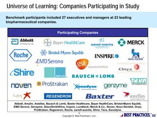 Universe of Learning: Companies Participating in Study
Benchmark participants included 27 executives and managers at 23 leading
biopharmaceutical companies.


                                           Survey Only
                                     Participating Companies




    Abbott, Amylin, Astellas, Bausch & Lomb, Baxter Healthcare, Bayer HealthCare, Bristol-Myers Squibb,
    EMD Serono, Genzyme, GlaxoSmithKline, Inspire, Lundbeck, Merck & Co., Noven, Novo Nordisk, Onyx,
                   ProStrakan, Regeneron, Roche, sanofi-aventis, Shire, Teva, Xanodyne.

                                                                                         BEST PRACTICES,
                                                        4                                                  ®
                                         Copyright © Best Practices, LLC                                      LLC
 