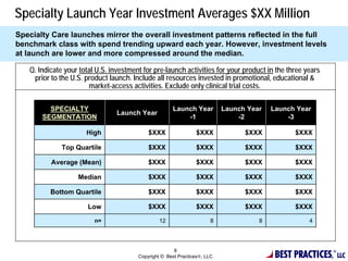Specialty Launch Year Investment Averages $XX Million
Specialty Care launches mirror the overall investment patterns reflected in the full
benchmark class with spend trending upward each year. However, investment levels
at launch are lower and more compressed around the median.

   Q. Indicate your total U.S. investment for pre-launch activities for your product in the three years
    prior to the U.S. product launch. Include all resources invested in promotional, educational &
                       market-access activities. Exclude only clinical trial costs.

         SPECIALTY                                    Launch Year          Launch Year   Launch Year
                                 Launch Year
       SEGMENTATION                                       -1                   -2            -3

                      High                  $XXX                $XXX             $XXX          $XXX

              Top Quartile                  $XXX                $XXX             $XXX          $XXX

          Average (Mean)                    $XXX                $XXX             $XXX          $XXX

                   Median                   $XXX                $XXX             $XXX          $XXX

          Bottom Quartile                   $XXX                $XXX             $XXX          $XXX

                       Low                  $XXX                $XXX             $XXX          $XXX

                         n=                      12                    8             8             4




                                                                                          BEST PRACTICES,
                                                       8                                                    ®
                                        Copyright © Best Practices, LLC                                        LLC
 