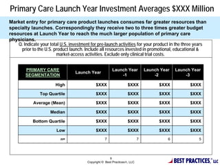 Primary Care Launch Year Investment Averages $XXX Million
Market entry for primary care product launches consumes far greater resources than
specialty launches. Correspondingly they receive two to three times greater budget
resources at Launch Year to reach the much larger population of primary care
physicians.
    Q. Indicate your total U.S. investment for pre-launch activities for your product in the three years
     prior to the U.S. product launch. Include all resources invested in promotional, educational &
                        market-access activities. Exclude only clinical trial costs.


        PRIMARY CARE                                     Launch Year            Launch Year   Launch Year
                                  Launch Year
        SEGMENTATION                                         -1                     -2            -3

                        High                  $XXX                  $XXX              $XXX          $XXX

                Top Quartile                  $XXX                  $XXX              $XXX          $XXX

            Average (Mean)                    $XXX                  $XXX              $XXX          $XXX

                     Median                   $XXX                  $XXX              $XXX          $XXX

            Bottom Quartile                   $XXX                  $XXX              $XXX          $XXX

                        Low                   $XXX                  $XXX              $XXX          $XXX
                           n=                       7                       7             6             5




                                                                                              BEST PRACTICES,
                                                        9                                                       ®
                                         Copyright © Best Practices, LLC                                           LLC
 