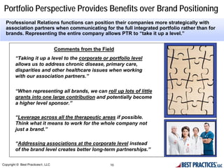 Portfolio Perspective Provides Benefits over Brand Positioning
  Professional Relations functions can position their companies more strategically with
  association partners when communicating for the full integrated portfolio rather than for
  brands. Representing the entire company allows PTR to “take it up a level.”


                                   Comments from the Field
        “Taking it up a level to the corporate or portfolio level
        allows us to address chronic disease, primary care,
        disparities and other healthcare issues when working
        with our association partners.”


        “When representing all brands, we can roll up lots of little
        grants into one large contribution and potentially become
        a higher level sponsor.”

        “Leverage across all the therapeutic areas if possible.
        Think what it means to work for the whole company not
        just a brand.”

        “Addressing associations at the corporate level instead
        of the brand level creates better long-term partnerships.”

Copyright © Best Practices®, LLC                        10
 