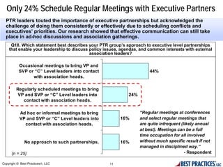 Only 24% Schedule Regular Meetings with Executive Partners
  PTR leaders touted the importance of executive partnerships but acknowledged the
  challenge of doing them consistently or effectively due to scheduling conflicts and
  executives’ priorities. Our research showed that effective communication can still take
  place in ad-hoc discussions and association gatherings.
     Q18. Which statement best describes your PTR group’s approach to executive level partnerships
    that enable your leadership to discuss policy issues, agendas, and common interests with external
                                           association leaders?

           Occasional meetings to bring VP and
           SVP or “C” Level leaders into contact                       44%
                 with association heads.

         Regularly scheduled meetings to bring
          VP and SVP or “C” Level leaders into               24%
            contact with association heads.

           Ad hoc or informal meetings to bring                    “Regular meetings at conferences
           VP and SVP or “C” Level leaders into          16%       and select regular meetings that
             contact with association heads.                       are quite infrequent (likely annual
                                                                   at best). Meetings can be a full
                                                                   time occupation for all involved
              No approach to such partnerships.          16%       without much specific result if not
                                                                   managed in disciplined way.”
      (n = 25)                                                                            - Respondent

Copyright © Best Practices®, LLC                    11
 