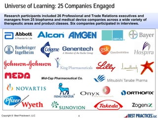 Universe of Learning: 25 Companies Engaged
  Research participants included 26 Professional and Trade Relations executives and
  managers from 25 biopharma and medical device companies across a wide variety of
  therapeutic areas and product classes. Six companies participated in interviews.




                                   Mid-Cap Pharmaceutical Co.




Copyright © Best Practices®, LLC                          4
 