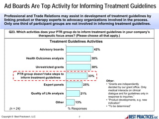 Ad Boards Are Top Activity for Informing Treatment Guidelines
  Professional and Trade Relations may assist in development of treatment guidelines by
  linking product or therapy experts to advocacy organizations involved in the process.
  Only one third of participant groups are not involved in informing treatment guidelines.

      Q23. Which activities does your PTR group do to inform treatment guidelines in your company’s
                          therapeutic focus areas? (Please choose all that apply.)
                                            Treatment Guidelines Activities

                                     Advisory boards                       42%


                       Health Outcomes analysis                           38%


                                   Unrestricted grants                    38%

              PTR group doesn’t take steps to
                                                                         33%
                inform treatment guidelines
                                                                                 Other:
                                        Expert panels               25%          • “Grants are independently
                                                                                   decided by our grant office. Only
                                                                                   medical interacts on clinical
                           Quality of Life analysis                21%             dialogue and for guidelines only in
                                                                                   response to inquiries.”
                                                                                 • “Product developments, e.g. new
                                                Other        13%                   indication”
                                                                                 • “To be determined”
       (n = 24)                                          % Responses

Copyright © Best Practices®, LLC                               7
 