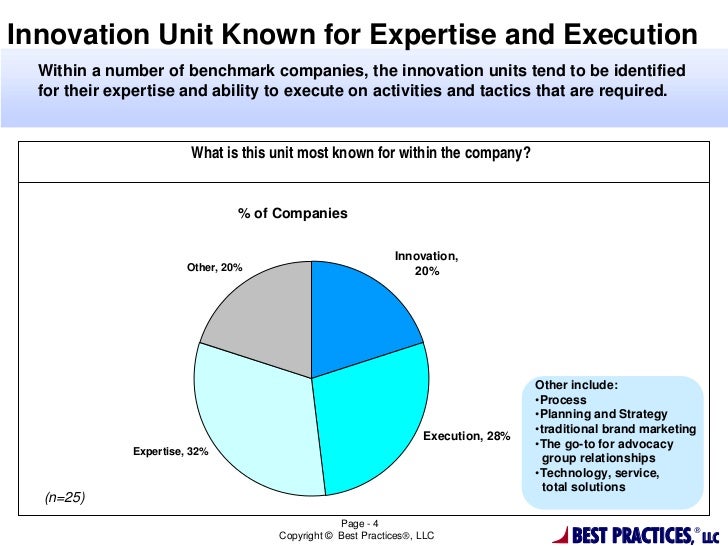 Best Practices in Advancing Customer Marketing Innovations