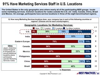BEST PRACTIC
Other:
Japan, Colombia,
United Kingdom
& Singapore are
among additional
locations where
participants
operate Marketing
Services nodes.
91% Have Marketing Services Staff in U.S. Locations
The United States is the only geographic area where nearly all of the participating MSS groups locate
some marketing services. Common locations for nodes outside the U.S. are India, Canada, China, Brazil
and Mexico. On average, participants have service locations in three of the eight benchmarked regions.
Q. How many Marketing Services locations does your company has in each of the following countries or
regions? (Choose one for each country/region.)
10
Copyright © Best Practices , LLC
 