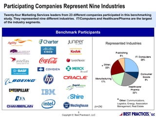 BEST PRACTIC
Participating Companies Represent Nine Industries
Benchmark Participants
Twenty-four Marketing Services leaders from 23 different companies participated in this benchmarking
study. They represented nine different industries. IT/Computers and Healthcare/Pharma are the largest
of the industry segments.
5
Copyright © Best Practices , LLC
Represented Industries
* Other: Communications,
Logistics, Energy, Association
Management, Real Estate
*
(n=24)
 