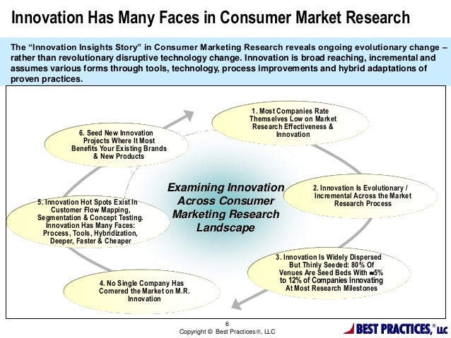 company research tools