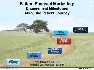 Patient-Focused Marketing:
Engagement Milestones
Along the Patient Journey
Stage V:
Disease
Management
Stage VI:
Patient
Empowerment
Copyright © Best Practices, LLC
Stage IV:
Treatment
(within HCP
office)
Stage III:
Consideration of
Therapeutic
Options
Stage II:
Diagnosis of
Condition
Stage I:
Awareness &
Screening Best Practices, LLC
Strategic Benchmarking Research
 