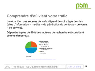 Psm   master1 - pre-requis seo - referencement naturel