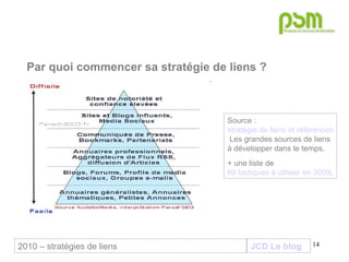 JCD Le blog Par quoi commencer sa stratégie de liens ? Source :  stratégie de liens et référencement google  Les grandes sources de liens à développer dans le temps.  + une liste de  69 tactiques à utiliser en 2009 . 2010 – stratégies de liens 