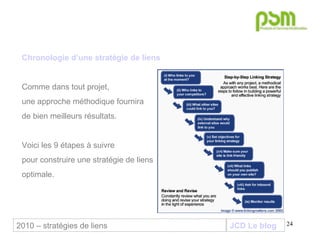 JCD Le blog Chronologie d’une stratégie de liens  Comme dans tout projet,  une approche méthodique fournira  de bien meilleurs résultats.  Voici les 9 étapes à suivre  pour construire une stratégie de liens  optimale. 2010 – stratégies de liens 