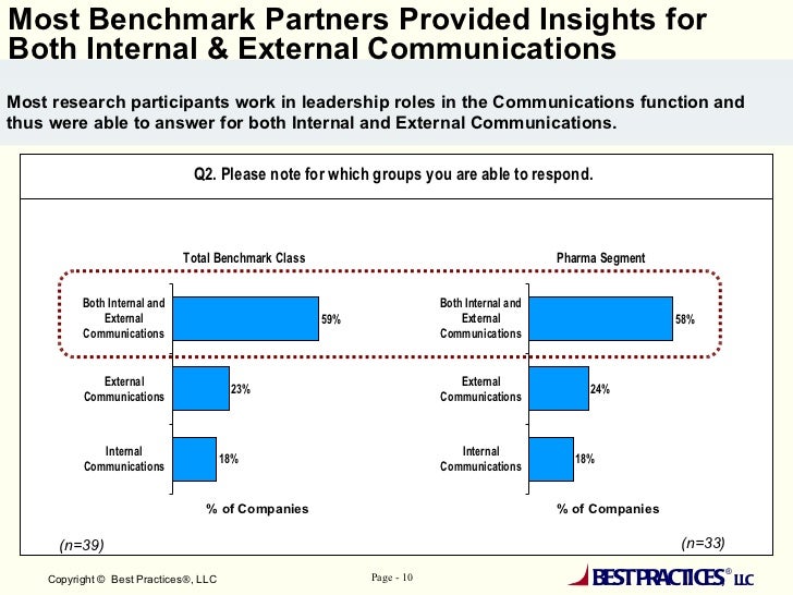 Internal Munications Report Summry