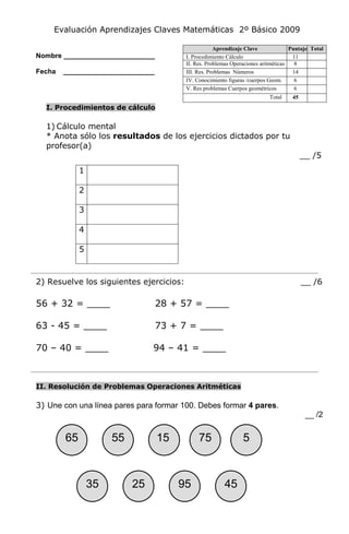 Evaluación Aprendizajes Claves Matemáticas 2º Básico 2009
Nombre ________________________
Fecha ________________________
I. Procedimientos de cálculo
1) Cálculo mental
* Anota sólo los resultados de los ejercicios dictados por tu
profesor(a)
__ /5
2) Resuelve los siguientes ejercicios: __ /6
56 + 32 = ____ 28 + 57 = ____
63 - 45 = ____ 73 + 7 = ____
70 – 40 = ____ 94 – 41 = ____
II. Resolución de Problemas Operaciones Aritméticas
3) Une con una línea pares para formar 100. Debes formar 4 pares.
__ /2
Aprendizaje Clave Puntaje Total
I. Procedimiento Cálculo 11
II. Res. Problemas Operaciones aritméticas 8
III. Res. Problemas Números 14
IV. Conocimiento figuras /cuerpos Geom. 6
V. Res problemas Cuerpos geométricos 6
Total 45
1
2
3
4
5
35 25
65 15 75 5
4595
55
 