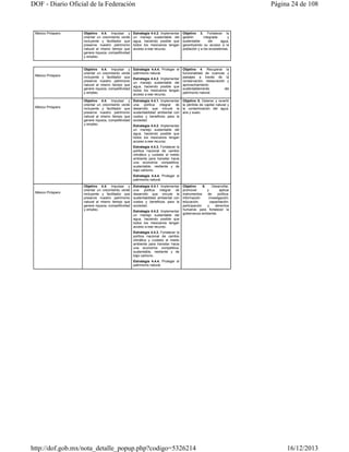 DOF - Diario Oficial de la Federación

México Próspero

México Próspero

México Próspero

Página 24 de 108

Objetivo 3. Fortalecer la
gestión
integrada
y
sustentable
del
agua,
garantizando su acceso a la
población y a los ecosistemas.

Objetivo 4.4. Impulsar y
orientar un crecimiento verde
incluyente y facilitador que
preserve nuestro patrimonio
natural al mismo tiempo que
genere riqueza, competitividad
y empleo.

Estrategia 4.4.2. Implementar
un manejo sustentable del
agua, haciendo posible que
todos los mexicanos tengan
acceso a ese recurso.

Objetivo 4.4. Impulsar y
orientar un crecimiento verde
incluyente y facilitador que
preserve nuestro patrimonio
natural al mismo tiempo que
genere riqueza, competitividad
y empleo.

Estrategia 4.4.4. Proteger el Objetivo 4. Recuperar la
patrimonio natural.
funcionalidad de cuencas y
Estrategia 4.4.2. Implementar paisajes a través de la
un manejo sustentable del conservación, restauración y
aprovechamiento
agua, haciendo posible que
del
todos los mexicanos tengan sustentablemente
patrimonio natural.
acceso a ese recurso.

Objetivo 4.4. Impulsar y
orientar un crecimiento verde
incluyente y facilitador que
preserve nuestro patrimonio
natural al mismo tiempo que
genere riqueza, competitividad
y empleo.

Estrategia 4.4.1. Implementar
una política integral de
desarrollo que vincule la
sustentabilidad ambiental con
costos y beneficios para la
sociedad.

Objetivo 5. Detener y revertir
la pérdida de capital natural y
la contaminación del agua,
aire y suelo.

Estrategia 4.4.2. Implementar
un manejo sustentable del
agua, haciendo posible que
todos los mexicanos tengan
acceso a ese recurso.
Estrategia 4.4.3. Fortalecer la
política nacional de cambio
climático y cuidado al medio
ambiente para transitar hacia
una economía competitiva,
sustentable, resiliente y de
bajo carbono.
Estrategia 4.4.4. Proteger el
patrimonio natural.

México Próspero

Objetivo 4.4. Impulsar y
orientar un crecimiento verde
incluyente y facilitador que
preserve nuestro patrimonio
natural al mismo tiempo que
genere riqueza, competitividad
y empleo.

Objetivo
6.
Desarrollar,
promover
y
aplicar
instrumentos
de
política,
información
investigación,
educación,
capacitación,
participación
y
derechos
humanos para fortalecer la
Estrategia 4.4.2. Implementar
gobernanza ambiental.
un manejo sustentable del
agua, haciendo posible que
todos los mexicanos tengan
acceso a ese recurso.
Estrategia 4.4.1. Implementar
una política integral de
desarrollo que vincule la
sustentabilidad ambiental con
costos y beneficios para la
sociedad.

Estrategia 4.4.3. Fortalecer la
política nacional de cambio
climático y cuidado al medio
ambiente para transitar hacia
una economía competitiva,
sustentable, resiliente y de
bajo carbono.
Estrategia 4.4.4. Proteger el
patrimonio natural.

http://dof.gob.mx/nota_detalle_popup.php?codigo=5326214

16/12/2013

 