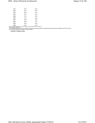 DOF - Diario Oficial de la Federación

2011

60.28

58.02

2012

59.61

55.26

2013

59.08

52.79

2014

58.51

50.42

2015

57.91

48.15

2016

57.29

45.98

2017

56.63

43.90

2018

55.96

41.91

2019

55.26

40.00

2020

54.54

Página 72 de 108

38.18

BAU: Escenario tendencial
Los indicadores obtenidos del 2010 al 2020 son estimaciones pues están basados en estimaciones y proyecciones de la población, del PIB y de los GEI.
Fuente: Instituto Nacional de Ecología y Cambio Climático

Indicador 3. Empleos verdes

http://dof.gob.mx/nota_detalle_popup.php?codigo=5326214

16/12/2013

 