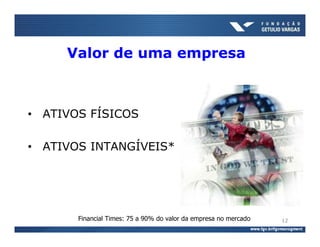 Valor de uma empresa



• ATIVOS FÍSICOS

• ATIVOS INTANGÍVEIS*




       Financial Times: 75 a 90% do valor da empresa no mercado   12
 