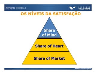 (Revisando conceitos…)


                OS NÍVEIS DA SATISFAÇÃO



                              Share
                             of Mind

                         Share of Heart


                         Share of Market
 