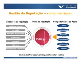 Gestão da Reputação – como mensurar

Dimensões da Reputação        Pulso da Reputação       Comportamentos de Apoio
                                                                Compra
 Produtos e Serviços

      Inovação                                               Recomendação

 Ambiente de Trabalho                                          Apoio em
                                                                crises
     Governança
                                                             Suporte Verbal
      Cidadania
                                                             Investimento
      Liderança

Performance Financeira                                         Trabalho



               Modelo RepTrak desenvolvido pelo Reputation Institute
 