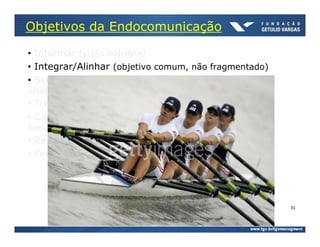 Objetivos da Endocomunicação

• Informar (visão holística)
• Integrar/Alinhar (objetivo comum, não fragmentado)
• Sedimentar cultura corporativa (internalizar missão,
visão, metas)
• Treinar
• Capturar e redistribuir conhecimento (quebrar
hierarquias, potencializar resultados)
• Reportar problemas (fraudes, assédio, corrupção)
• Feedback (sugestões/críticas)




                                                         31
 