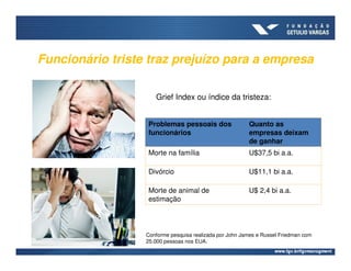 Funcionário triste traz prejuízo para a empresa

                     Grief Index ou índice da tristeza:


                  Problemas pessoais dos                 Quanto as
                  funcionários                           empresas deixam
                                                         de ganhar
                  Morte na família                       U$37,5 bi a.a.

                  Divórcio                               U$11,1 bi a.a.

                  Morte de animal de                     U$ 2,4 bi a.a.
                  estimação




                  Conforme pesquisa realizada por John James e Russel Friedman com
                  25.000 pessoas nos EUA.
 