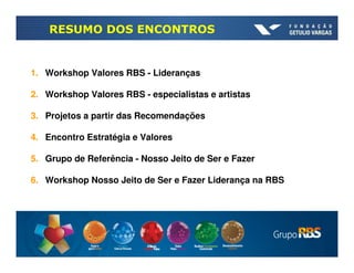 RESUMO DOS ENCONTROS


1. Workshop Valores RBS - Lideranças

2. Workshop Valores RBS - especialistas e artistas

3. Projetos a partir das Recomendações

4. Encontro Estratégia e Valores

5. Grupo de Referência - Nosso Jeito de Ser e Fazer

6. Workshop Nosso Jeito de Ser e Fazer Liderança na RBS
 