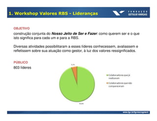 1. Workshop Valores RBS - Lideranças


  OBJETIVO
  construção conjunta do Nosso Jeito de Ser e Fazer: como querem ser e o que
  isto significa para cada um e para a RBS.

  Diversas atividades possibilitaram a esses líderes conhecessem, avaliassem e
  refletissem sobre sua atuação como gestor, à luz dos valores ressignificados.


  PÚBLICO
  803 líderes
 