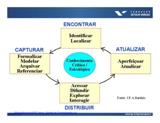 ......FilmesServiçosFDC Ideas Gestão do Conhecimento.avi
 