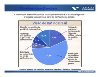 ......FilmesServiçosXerox Connect.wmv

A maioria dos executivos ouvidos (55,9%) entende que KM é a modelagem de
           processos corporativos a partir do conhecimento gerado.




     Pesquisa feita com 200 executivos sobre como eles vêem a Gestão do Conhecimento
 
