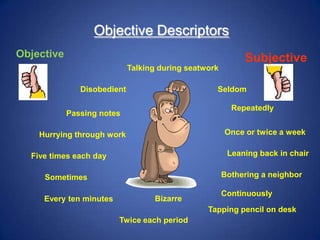 Objective Descriptors
Objective                                                   Subjective
                             Talking during seatwork

               Disobedient                         Seldom

                                                         Repeatedly
            Passing notes

    Hurrying through work                              Once or twice a week

  Five times each day                                   Leaning back in chair


     Sometimes                                         Bothering a neighbor

                                                       Continuously
     Every ten minutes             Bizarre
                                                 Tapping pencil on desk
                         Twice each period
 
