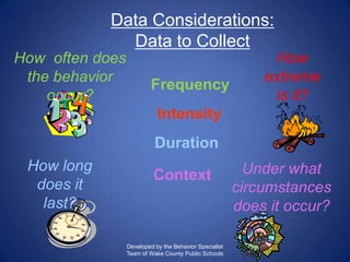 Data Considerations:
              Data to Collect
How often does                                               How
 the behavior                                               extreme
                          Frequency
    occur?                                                   is it?
                            Intensity
                           Duration
 How long                                                 Under what
                          Context
  does it                                               circumstances
   last?                                                does it occur?

                 Developed by the Behavior Specialist
                 Team of Wake County Public Schools
 