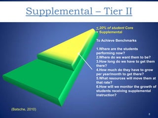 Supplemental – Tier II
                      < 20% of student Core
                      + Supplemental

                      To Achieve Benchmarks

                      1.Where are the students
                      performing now?
                      2.Where do we want them to be?
                      3.How long do we have to get them
                      there?
                      4.How much do they have to grow
                      per year/month to get there?
                      5.What resources will move them at
                      that rate?
                      6.How will we monitor the growth of
                      students receiving supplemental
                      instruction?



(Batsche, 2010)
                                                    8
 