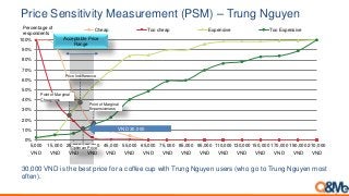 0%
10%
20%
30%
40%
50%
60%
70%
80%
90%
100%
5,000
VND
15,000
VND
25,000
VND
35,000
VND
45,000
VND
55,000
VND
65,000
VND
75,000
VND
85,000
VND
95,000
VND
110,000
VND
130,000
VND
150,000
VND
170,000
VND
190,000
VND
210,000
VND
Cheap Too cheap Expensive Too Expensive
2
4
Acceptable Price
Range
Point of Marginal
Expensiveness
Point of Marginal
Cheapness
Price Indifference
Optimum Price
Percentage of
respondents
VND 30,000
Price Sensitivity Measurement (PSM) – Trung Nguyen
30,000 VND is the best price for a coffee cup with Trung Nguyen users (who go to Trung Nguyen most
often).
 