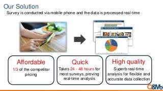 Our Solution
Survey is conducted via mobile phone and the data is processed real-time
Affordable Quick High quality
Takes 24 - 48 hours for
most surveys, proving
real-time analysis
Superb real-time
analysis for flexible and
accurate data collection
1/3 of the competitor
pricing
 