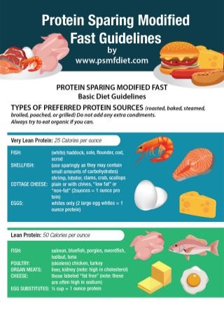 Psmf diet guideline sheet