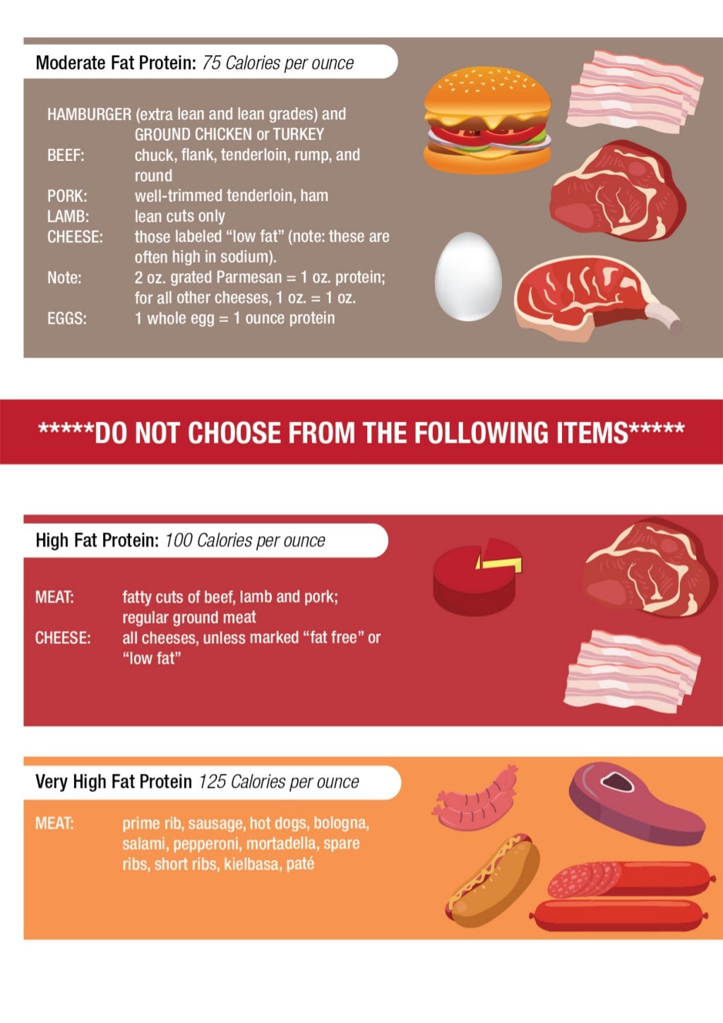 Psmf Diet Guidelines Sheet