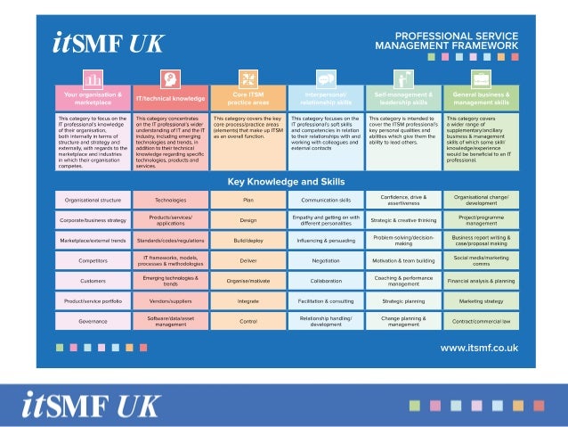 Introducing The Professional Service Management Framework From Itsmf