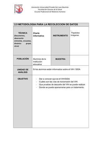 Asociación Universidad Privada San Juan Bautista
Facultad de Ciencias de la Salud
Escuela Profesional de Medicina Humana
2.5 METODOLOGIA PARA LA RECOLECCION DE DATOS
TÉCNICA
(Documentos,
observación
entrevista, encuestas,
dinámica grupal,
otros)
Charla
informativa INSTRUMENTO
.
´Papelotes
Imágenes
POBLACIÓN Alumnos de la
institución
educativa
MUESTRA
UNIDAD DE
ANÁLISIS
Si los alumnos están informados sobre el VIH / SIDA
OBJETIVO - Dar a conocer que es el VIH/SIDA
- Cuáles son las vías de transmisión del VIH.
- Que pruebas de descarte del VIH se puede realizar.
- Donde se puede apersonarse para un tratamiento.
 