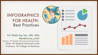 INFOGRAPHICS
FOR HEALTH:
Best Practices
Iris Thiele Isip Tan, MD, MSc
@endocrine_witch
Director, UP Manila Interactive Learning Center
Chief, UP Medical Informatics Unit
Professor, UP College of Medicine
 