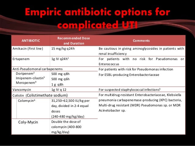 what is the best antibiotic for a complicated uti