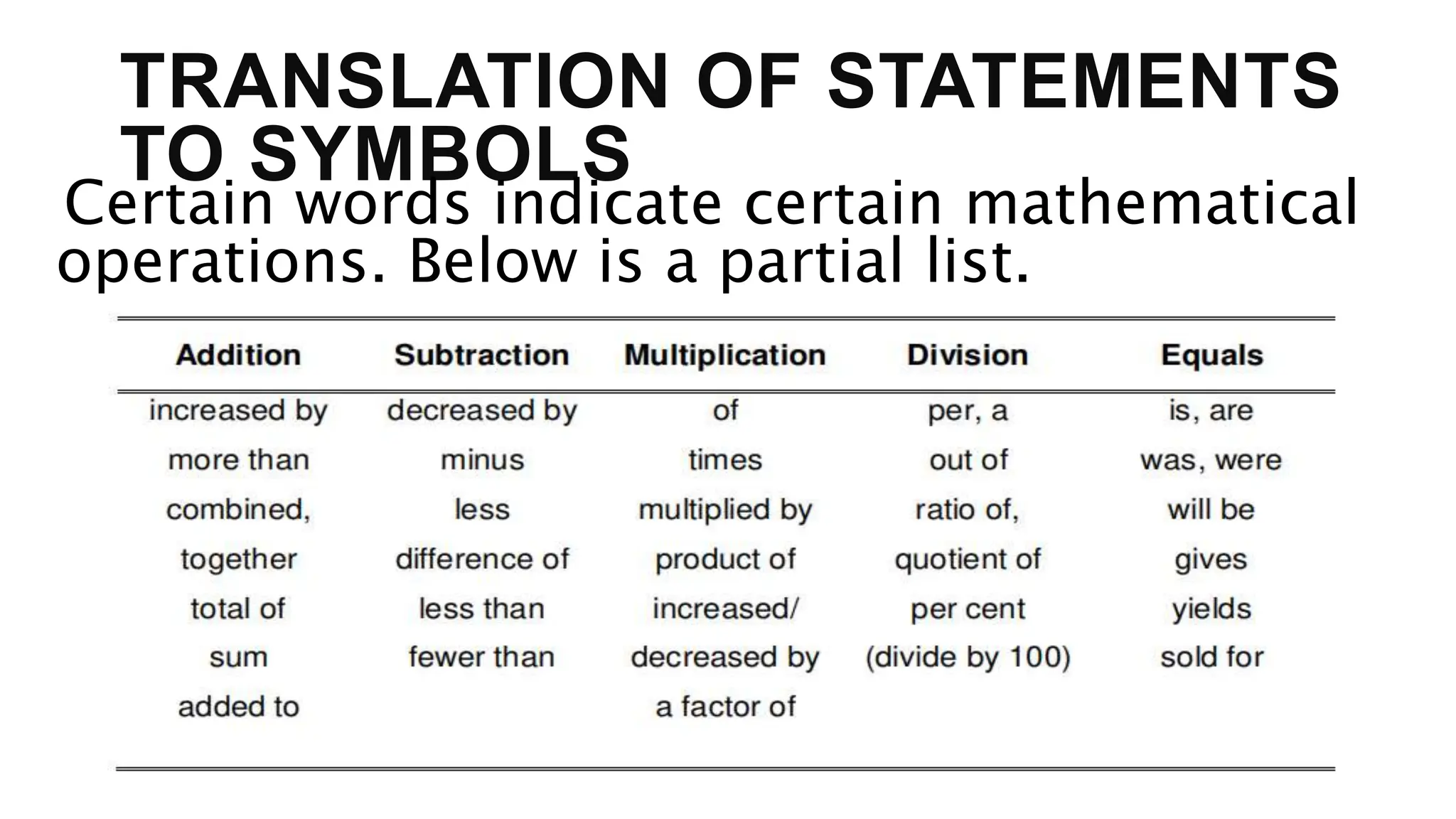 Problem solving mathematical investigation and modelling topic 1 pptx