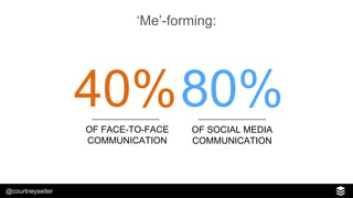 @courtneyseiter
OF SOCIAL MEDIA
COMMUNICATION
OF FACE-TO-FACE
COMMUNICATION
‘Me’-forming:
 