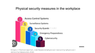 Physical Security Graph Examples PSM NOTES.pptx FOR BEGINNERS WANTING TO UNDERSTAND PHYSICAL SECURITY | PPTX