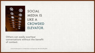 Others can easily overhear
conversations without the benefit
of context.
Grotty B & Mostaghimi A. Confidentiality in the Digital Age. BMJ 2014;348:g2943
SOCIAL
MEDIA IS
LIKE A
CROWDED
ELEVATOR.
 